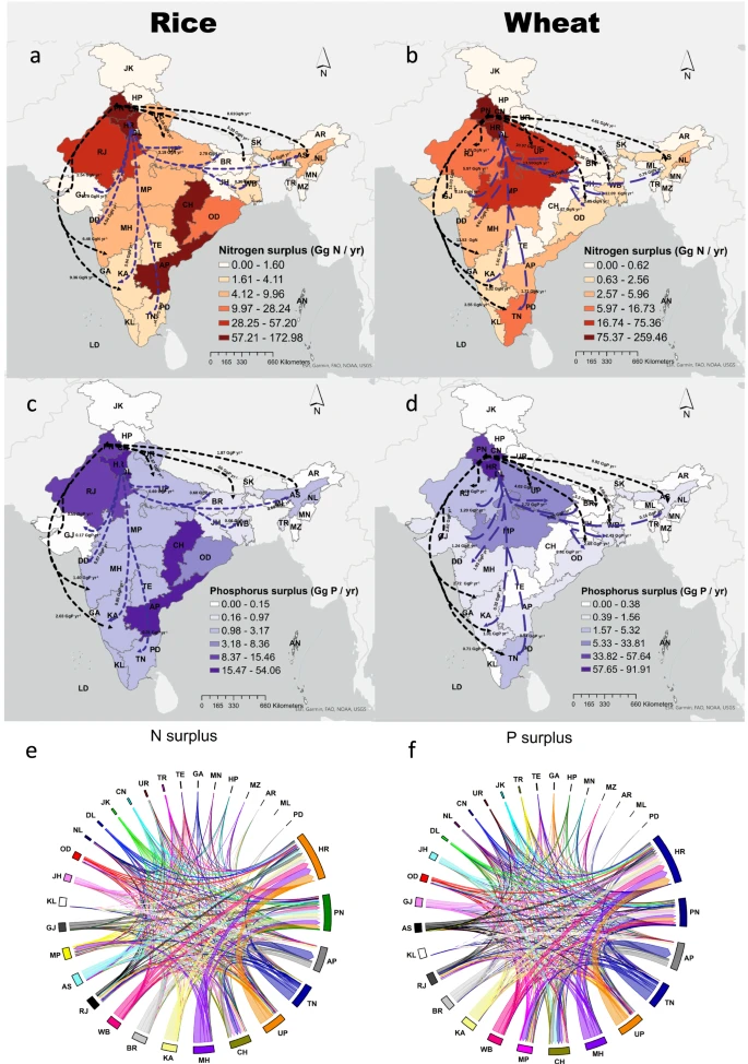 Trade nutrient figure 1